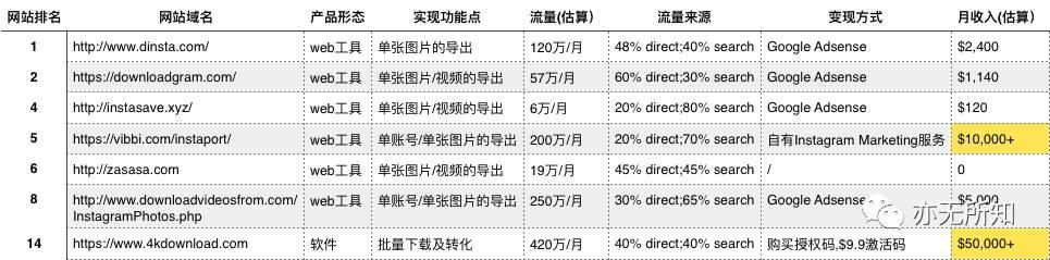 通过google挖掘细分市场的一个案例