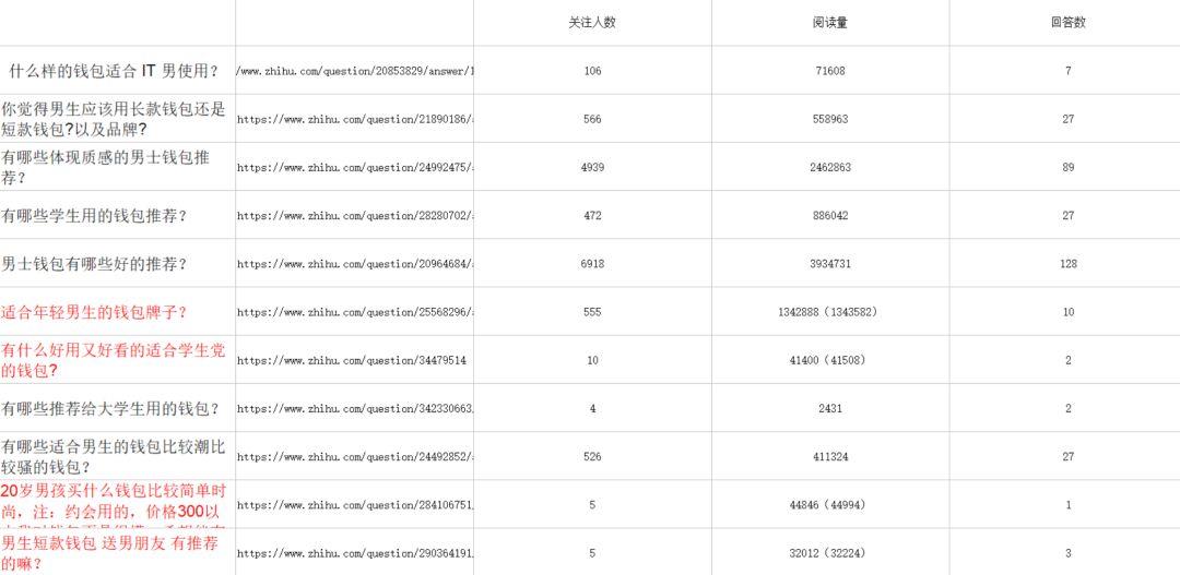 大学生知乎赚钱实操复盘：我是如何从 0 做到月入 3000 元的？