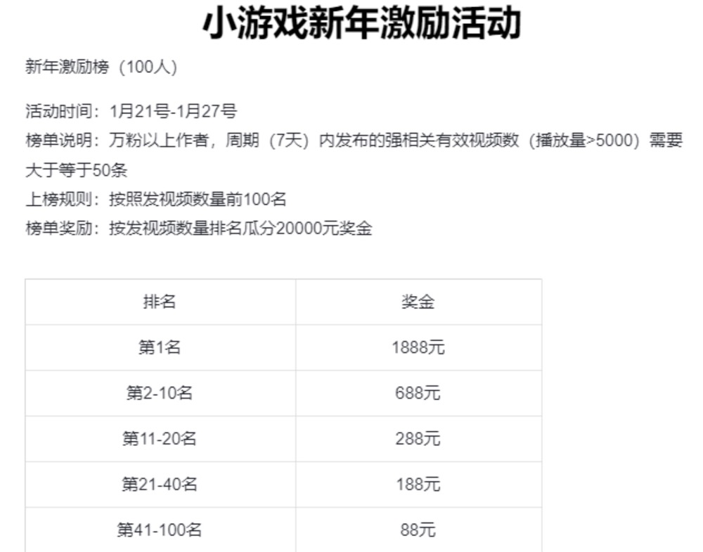 继抖音小游戏之后，2022 年抖音游戏推广新机会：手游推广