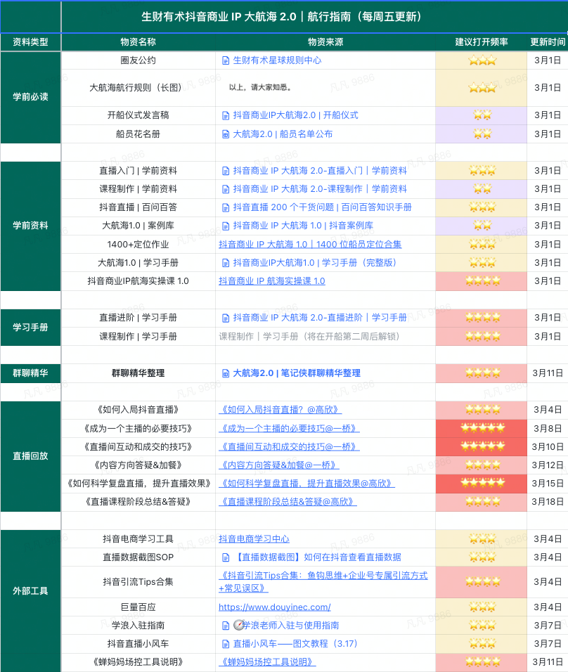 生财有术航海日常｜03.22