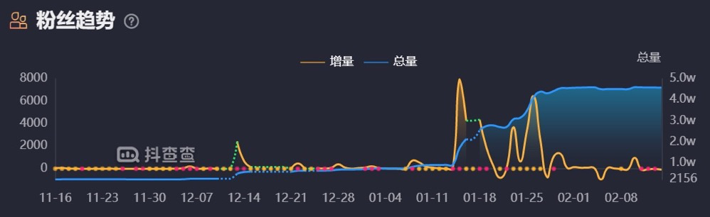 航友们，不要胆怯