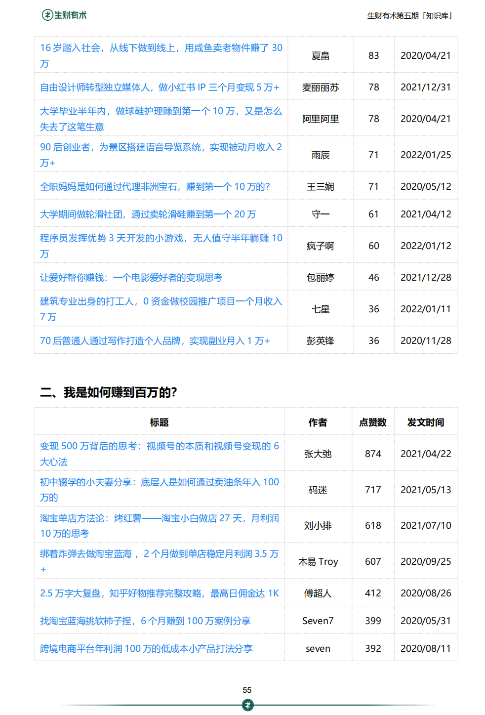 生财有术第六期开放：何以解忧，唯有实战