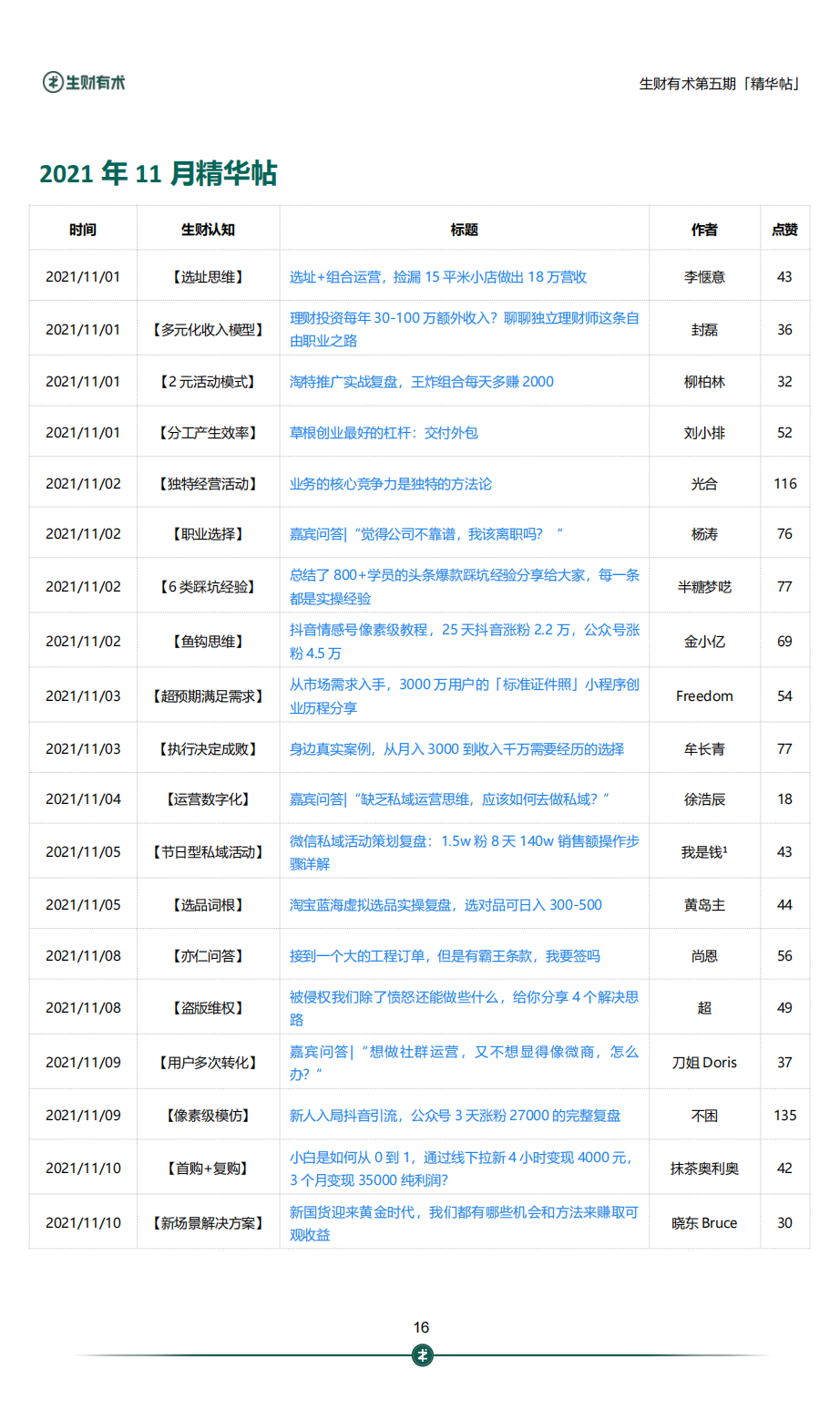 生财有术第五期 690 篇精华合集