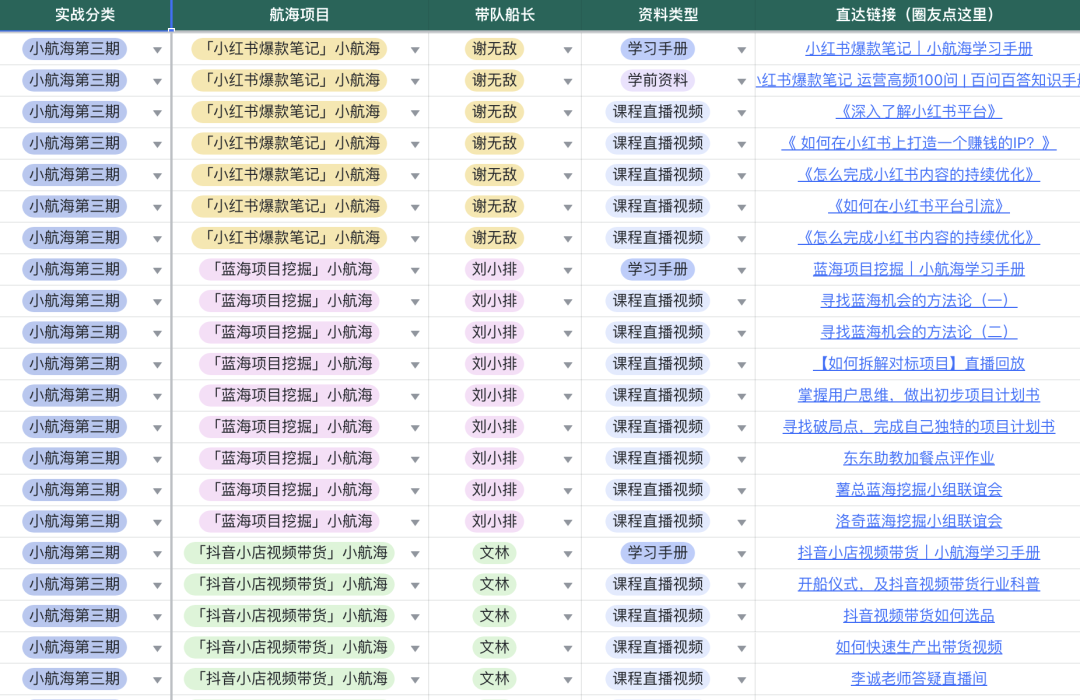 【倒计时 1 天】生财有术第六期