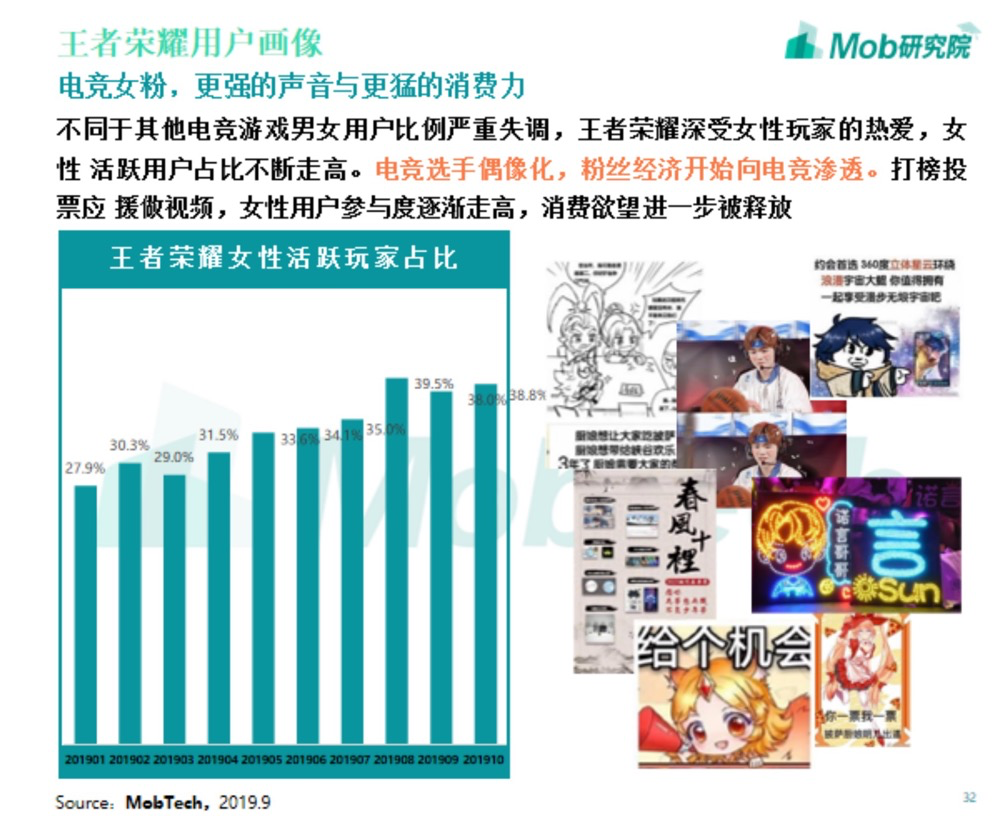 电竞俱乐部一年净利润 550w ，聊聊电竞行业的生态及衍生的机会