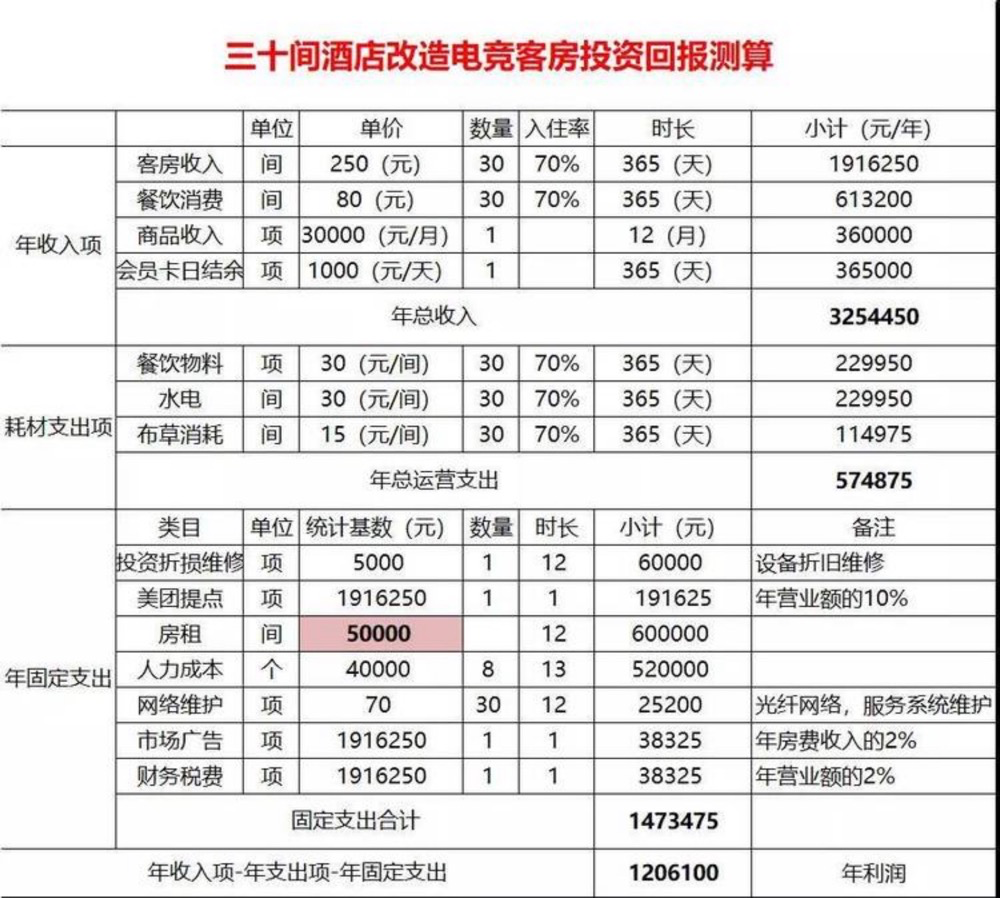 电竞俱乐部一年净利润 550w ，聊聊电竞行业的生态及衍生的机会