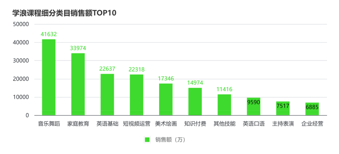 如何挖掘蓝海课程？分析了 17 万课程数据后，我得到了这 4 个思路