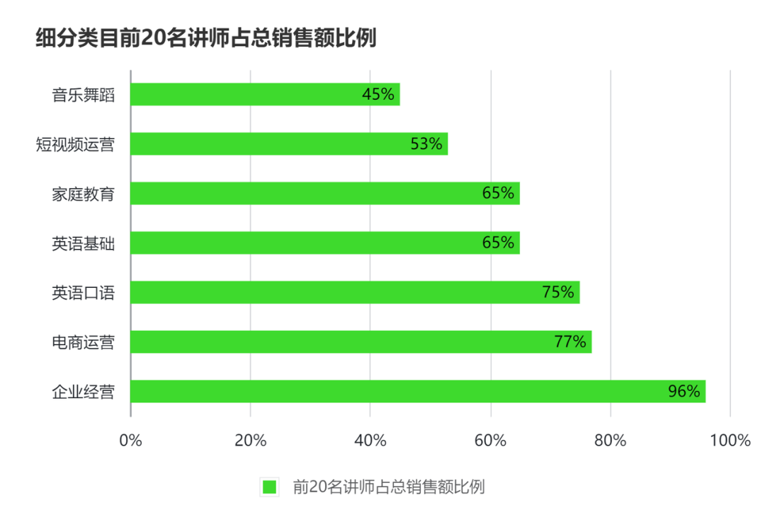 如何挖掘蓝海课程？分析了 17 万课程数据后，我得到了这 4 个思路