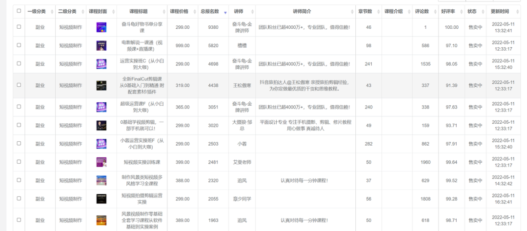 如何挖掘蓝海课程？分析了 17 万课程数据后，我得到了这 4 个思路