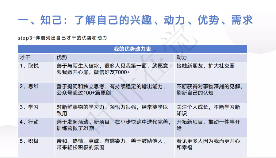 优势分析，什么样的项目适合我的性格和天赋？