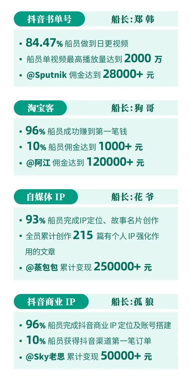 生财有术第六期开放：何以解忧，唯有实战