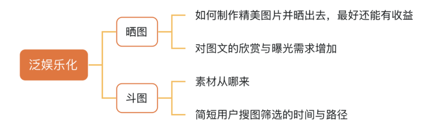 抖音图文引流，累积 70 万 私域流量，我是怎么做的？