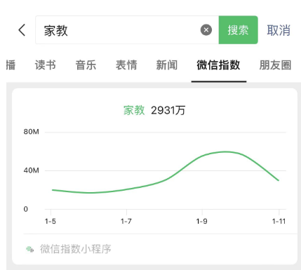 seo精准引流2万＋，低成本引流获客经验分享