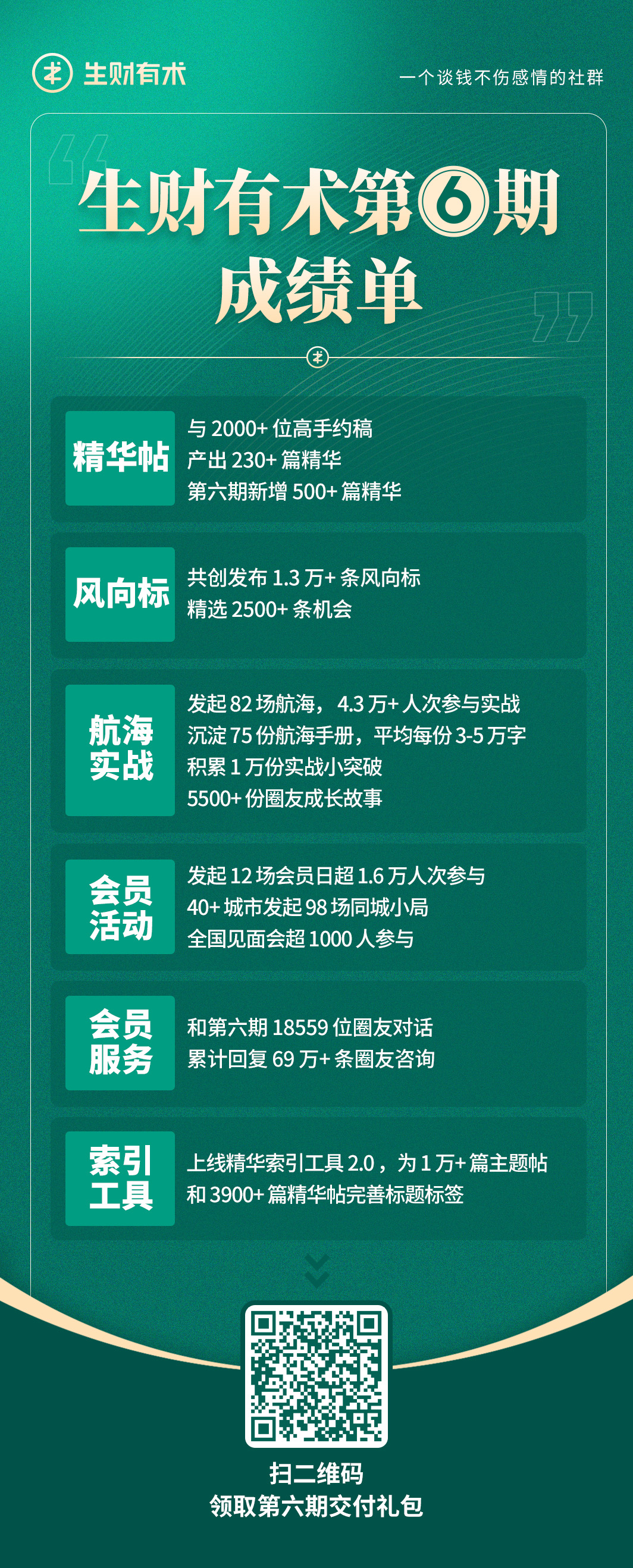 生财有术第六期成绩单，这一年我们交付了什么？