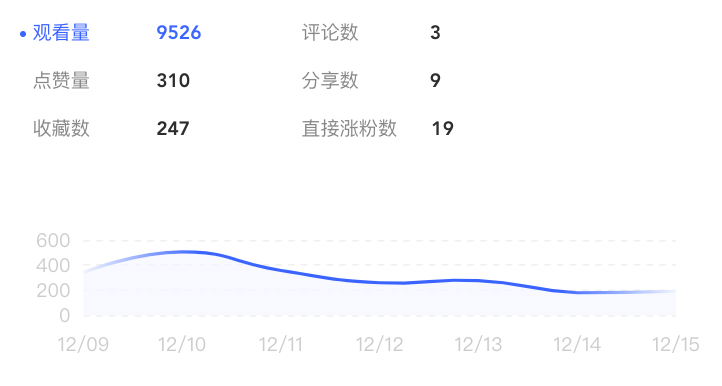 看了《富豪谷底求翻身》，我第一次挑战90天百万计划实录