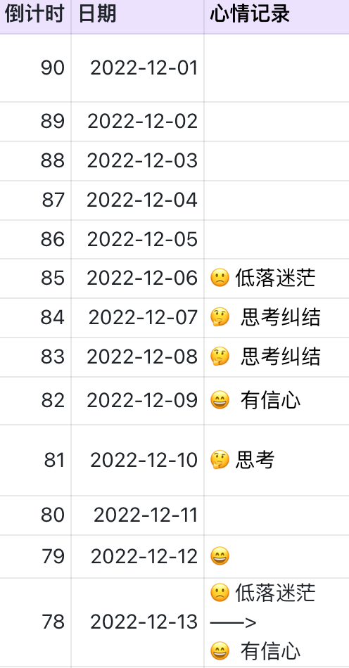 看了《富豪谷底求翻身》，我第一次挑战90天百万计划实录