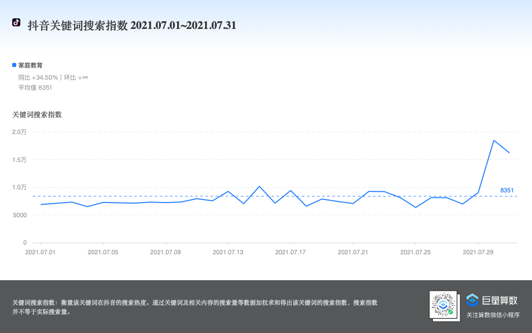 两千私域好友营收25万纯利润，我是如何做到的？