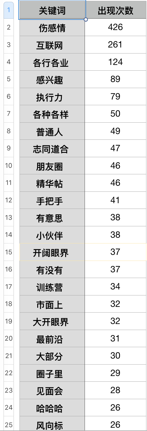 生财有术在付费圈友心里，最大的吸引点是什么？