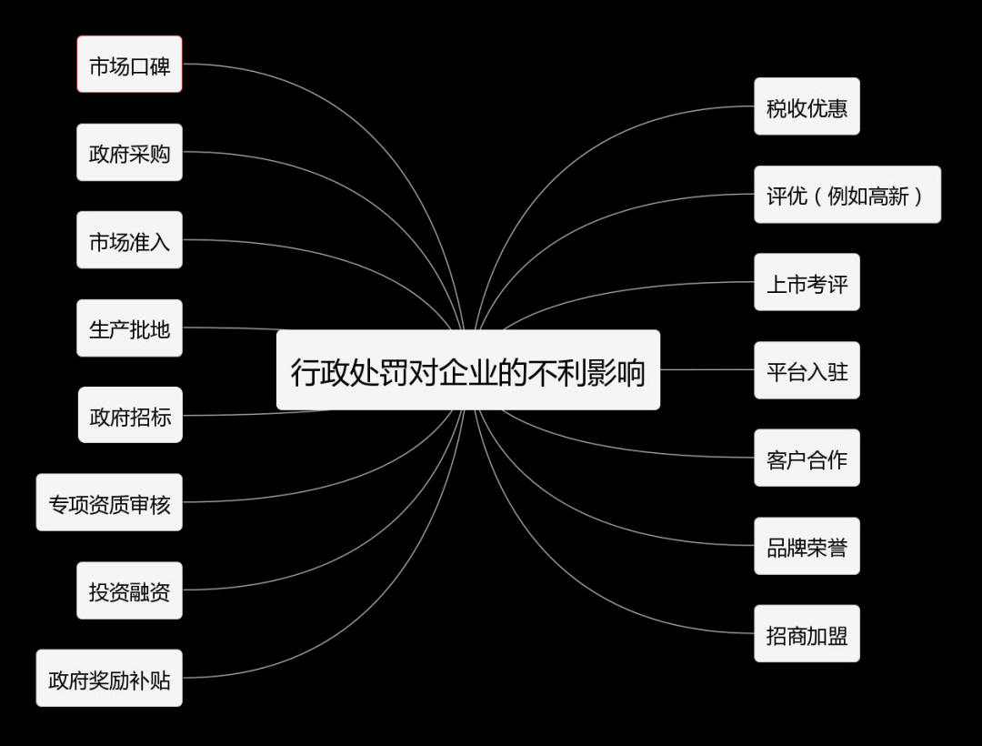 这个小众项目，如何在实操第一个月就实现30万 净利润？