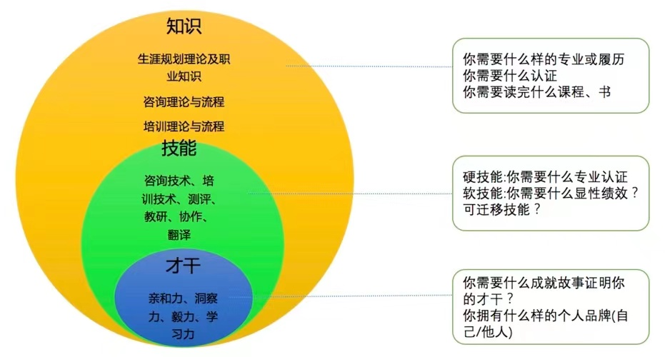 对自己不满意，该如何接纳自我，拥有高能量的状态？