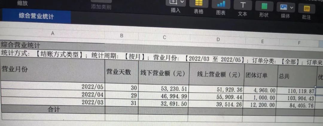 我如何通过私域运营，让实体面包店扭亏为盈