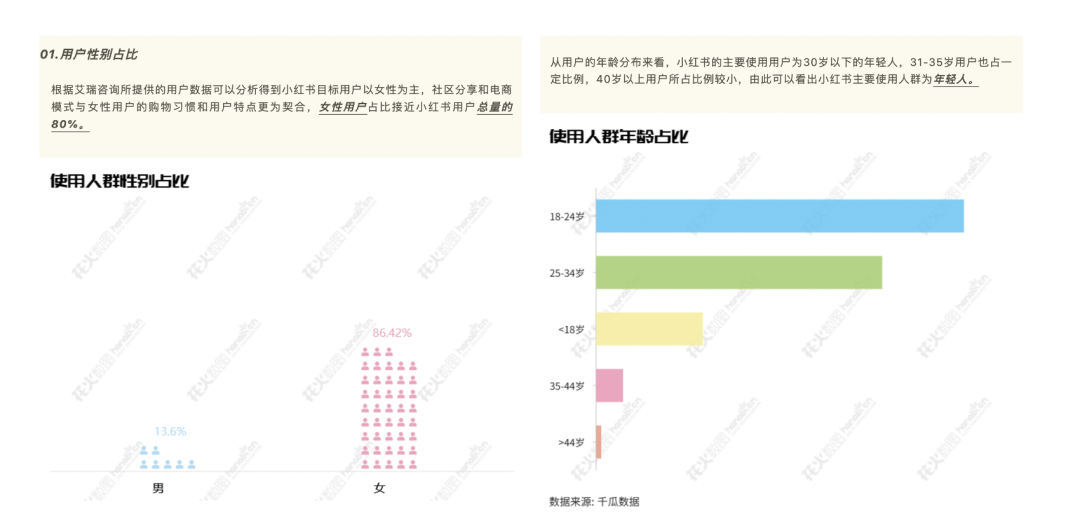 个月破5000单，这篇干货拆解小红书电商底层逻辑"