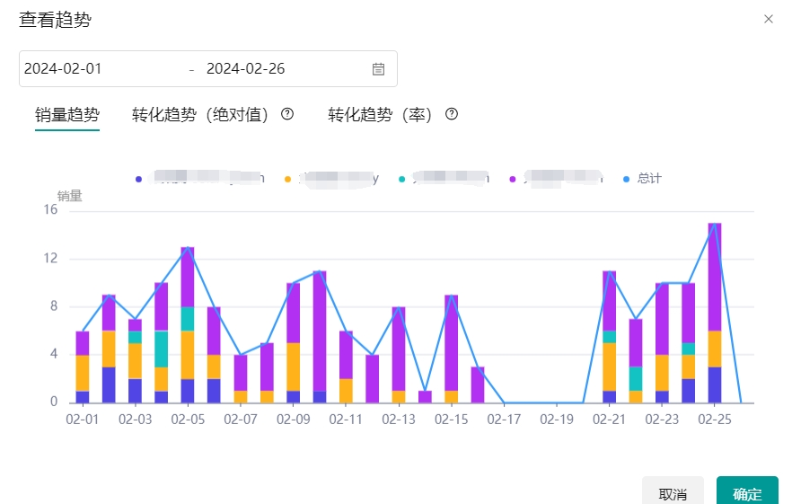 tiktok全托管的真相，“没用心”做却月入过万