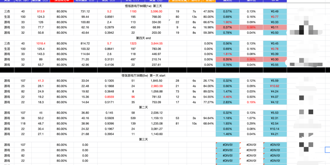 个月全网100万