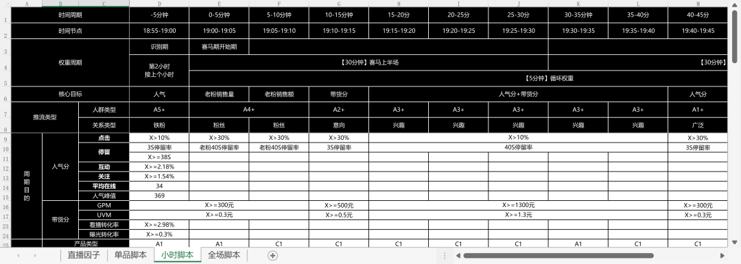 在抖音做生意，重要的不是流量获取能力，而是持续转化能力