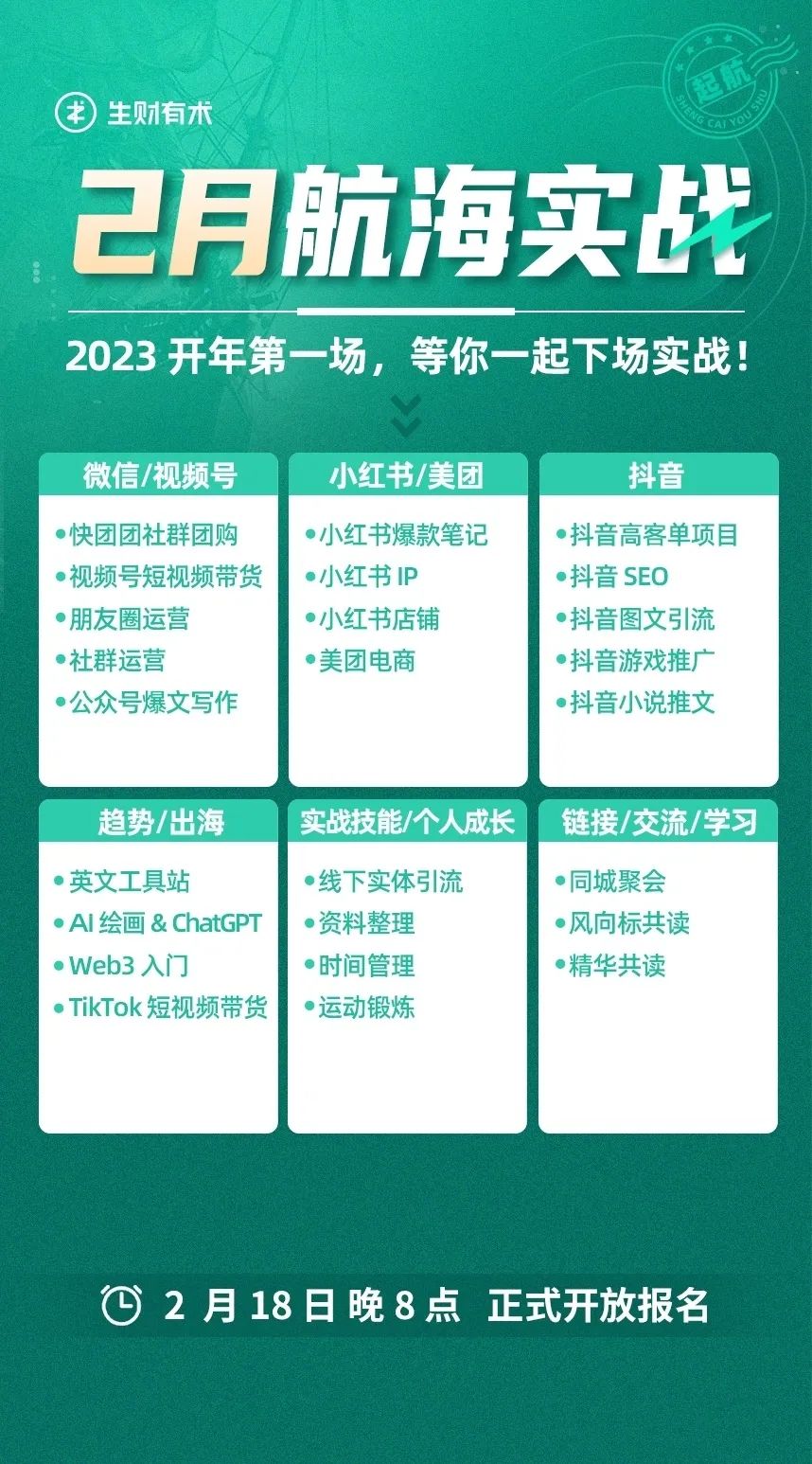 亦仁：我对这25个项目的赚钱机会判断