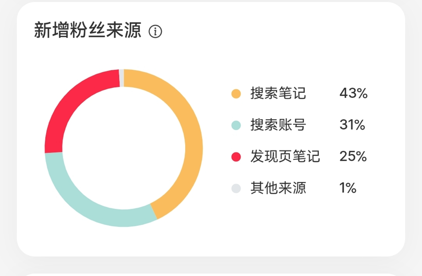 靠小红书引流变现1000万，聊聊我破解的小红书流量密码