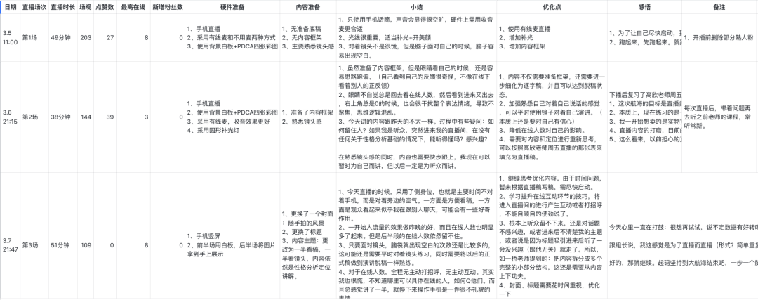 抖音商业 ip 大航海 2.0 起航周：今天，你直播了没？