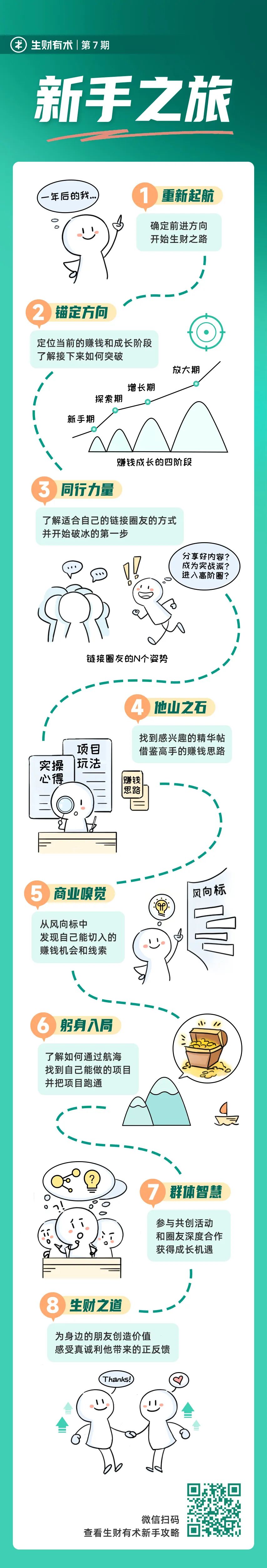 新手村第四站：找到感兴趣的精华帖，借鉴高手的赚钱思路