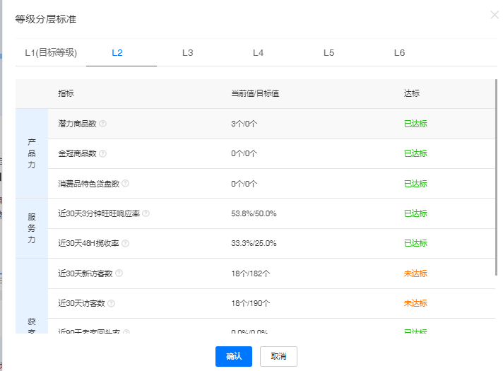 启动资金6000块，我如何靠卖纸巾赚到100万？