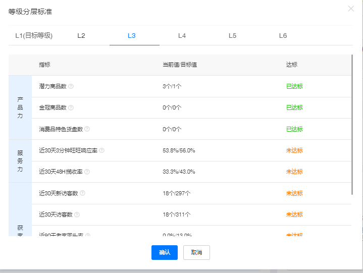 启动资金6000块，我如何靠卖纸巾赚到100万？