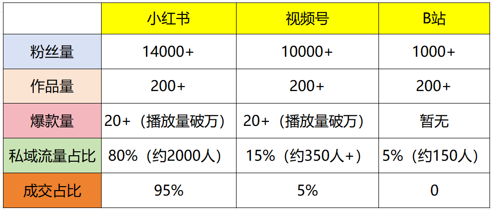 从0变现500万，我靠“劝退人设”在小红书赚钱