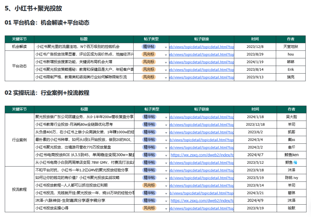 普通人怎么快速上手小红书聚光投放？