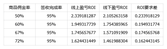 在抖音卖书半年，我如何从月亏十万到月gmv两千万？