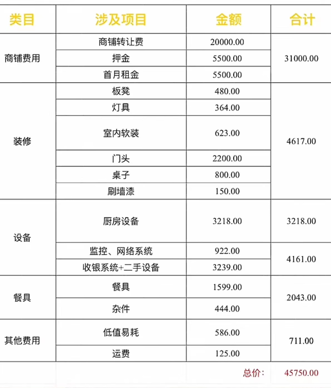 一年变现1500w，如何从0-1做一家小吃加盟店？