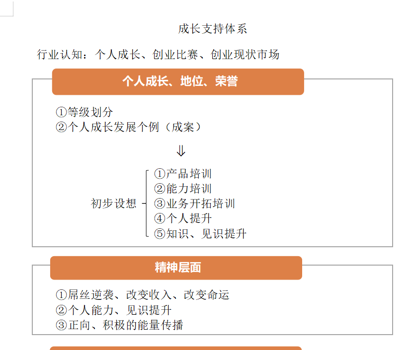 分享一个适合暑期布局的定制项目，成本低、复购高