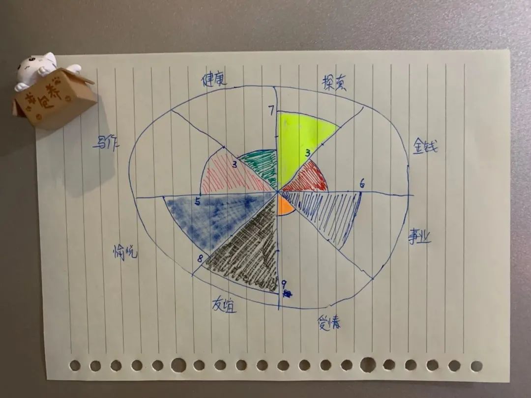 如何平衡主业和副业？分享2个实用思维模型