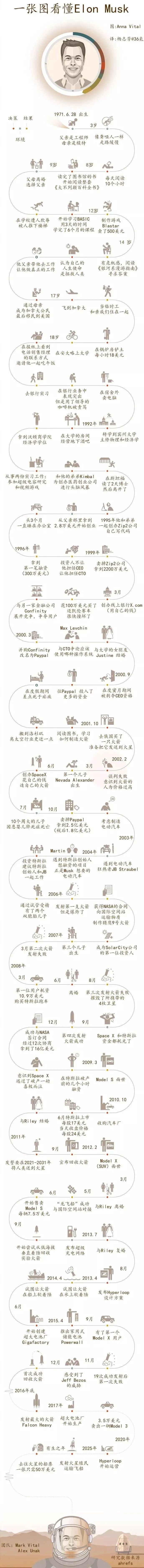 如何平衡主业和副业？分享2个实用思维模型