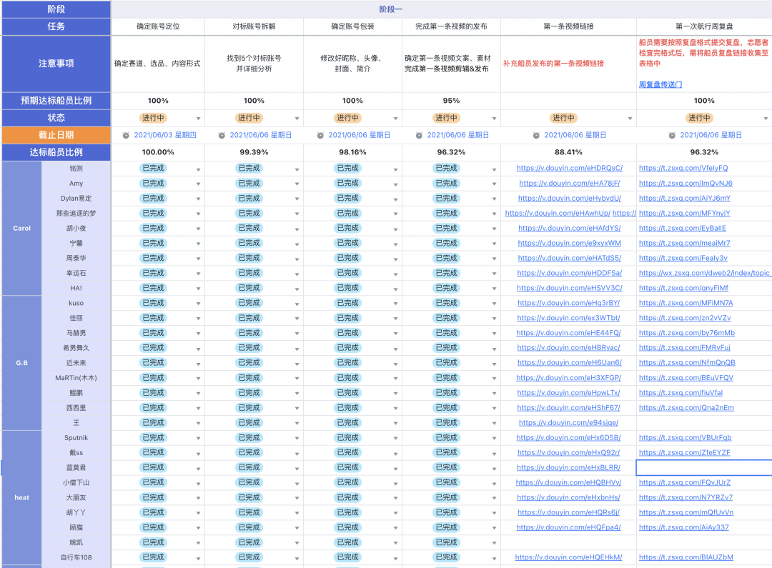 0天，从零开始，可以赚多少钱？我们再次试了试"