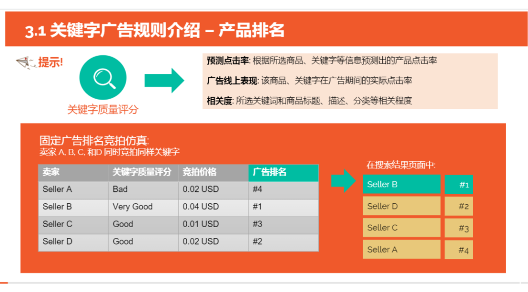 年营收4000万的跨境电商卖家，为什么更推荐shopee本土店模式？