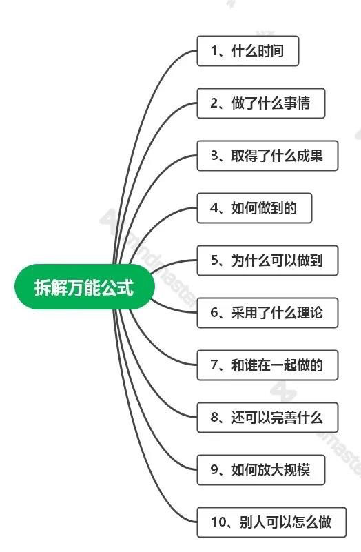 从流水线打工人到自媒体博主：用时间打败偏见