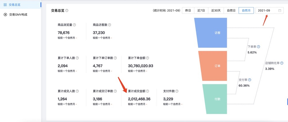 在抖音，难道只有粉丝多才能变现吗？