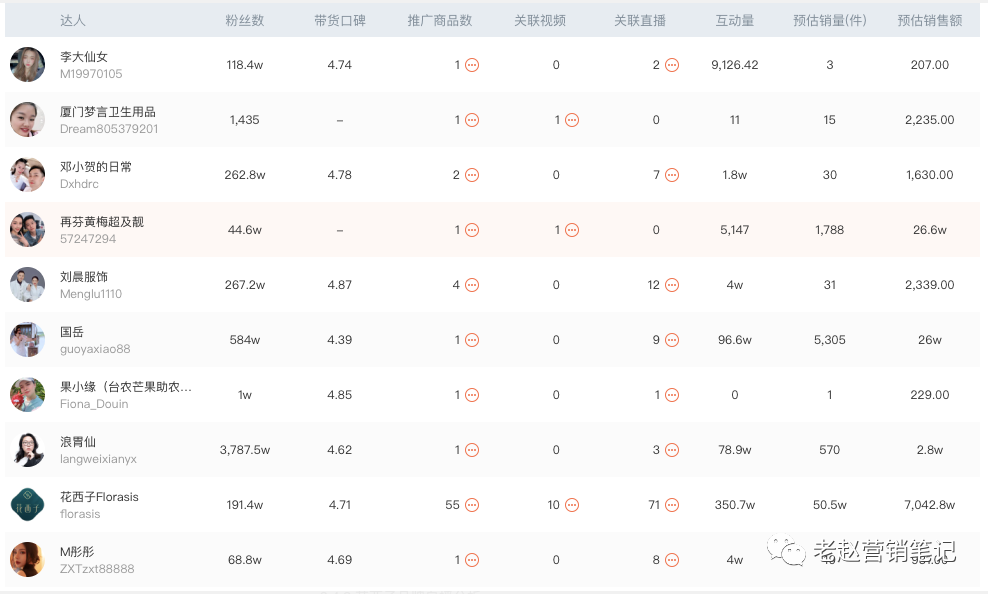 花西子年销1亿背后：普通人如何理解抖音电商？