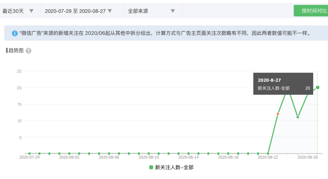 万字长文丨如何利用微信的「搜一搜」来赚钱？