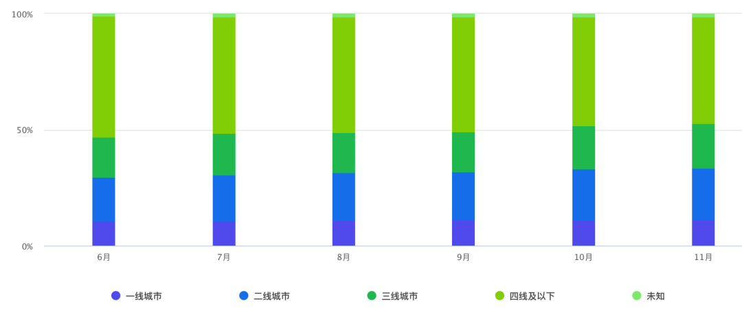 很多人不知道的行业隐秘：资金盘的上瘾“术”