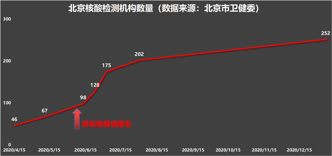 核算检测背后的商业：有人月赚千万，有公司股价翻十倍